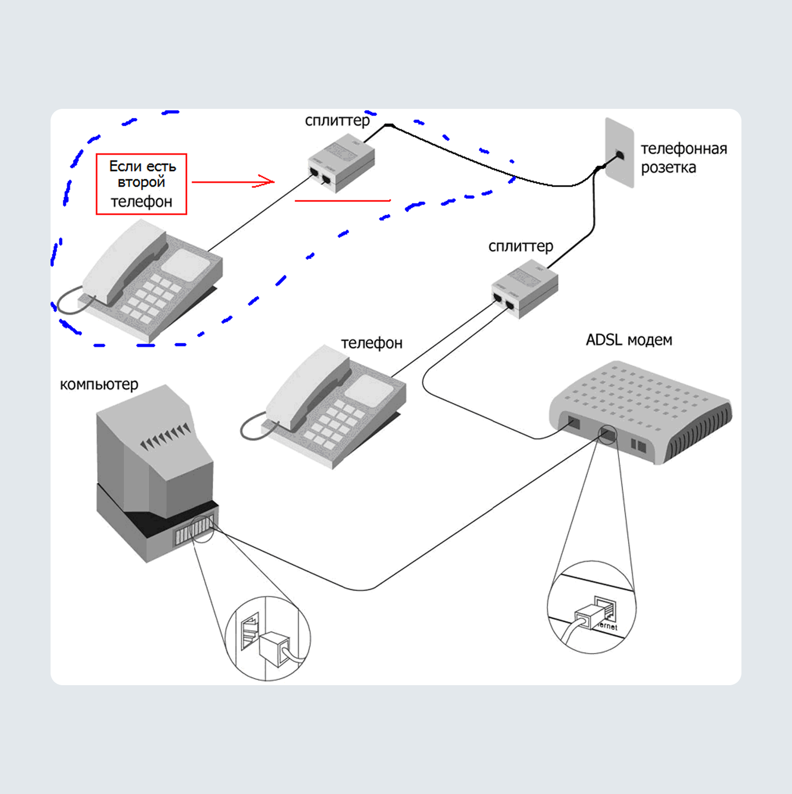 DSL (Digital Subscriber Line)