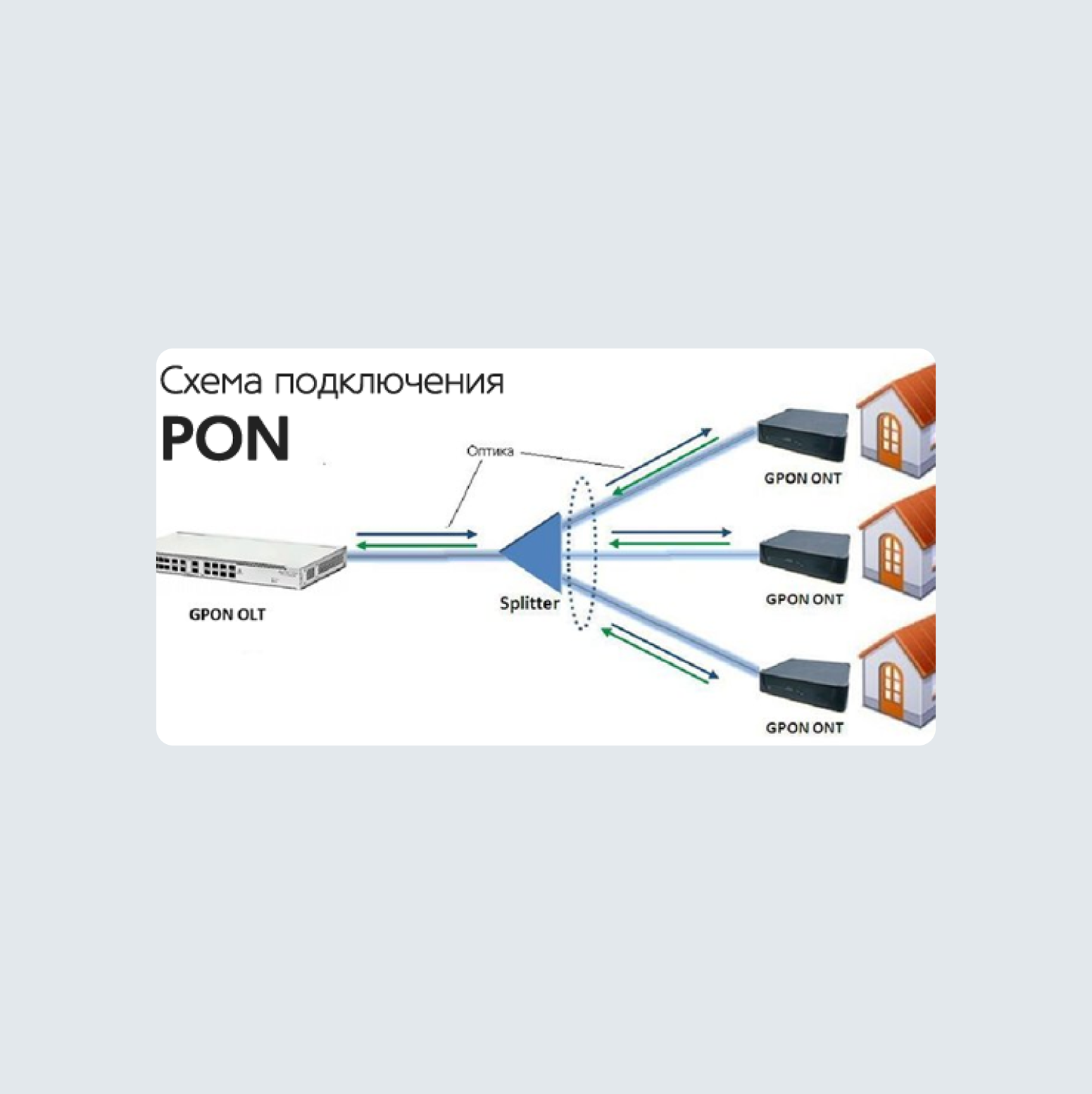 Подключение через GPON - оптика в квартиру